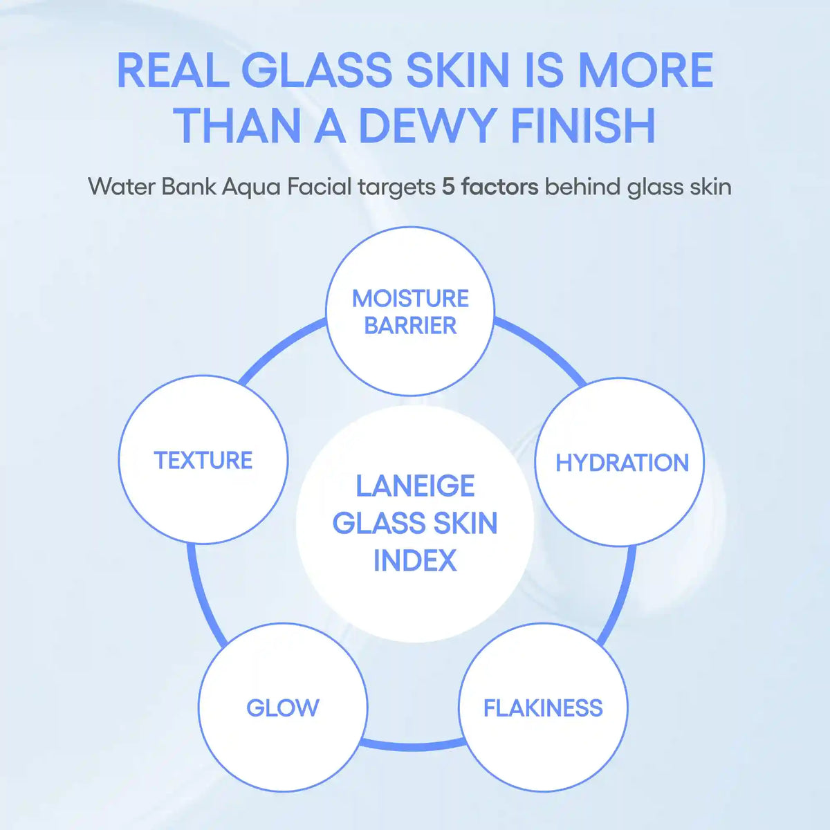 Water Bank Aqua Facial