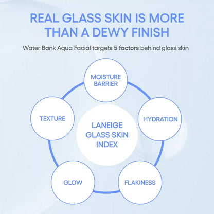 Water Bank Aqua Facial